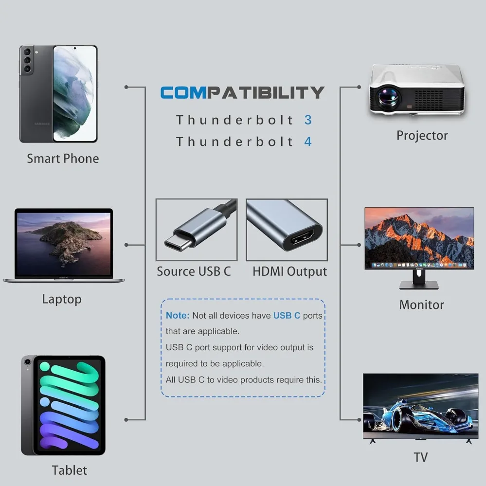 Typ-C zu HDMI Adapter 4K USB-C USB3.1 Stecker auf – Bild 6