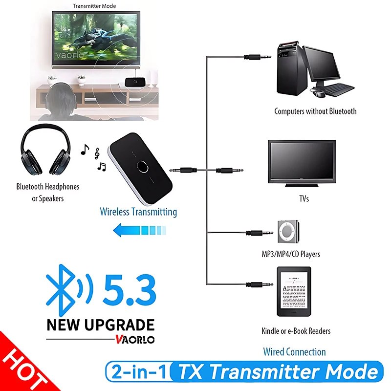 Neue Upgrad Bluetooth 5,3 Audio Sender Empfänger RCA 3,5mm – Bild 5