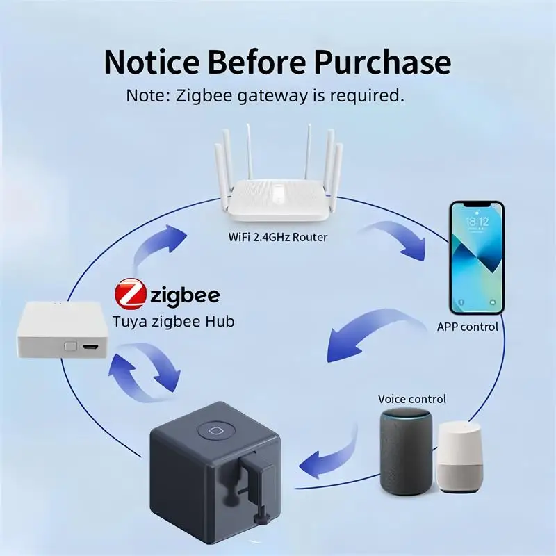 Zigbee Smart Fingerbot Plus Schalterknopf-Drücker Touch-Arme – Bild 4