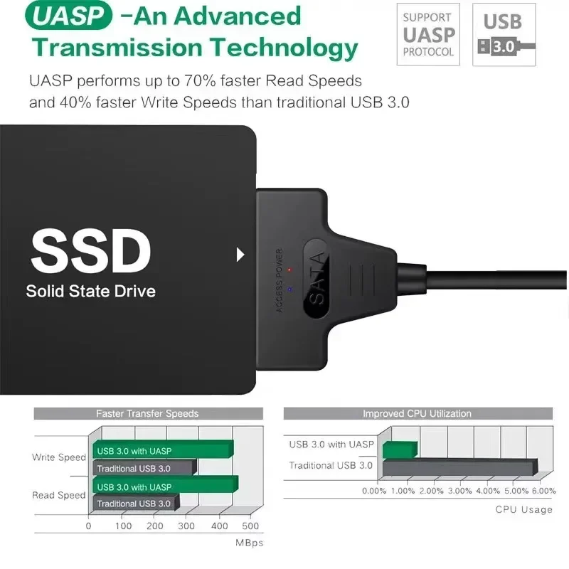 USB 3.0 zu SATA 3 Adapterkabel 2,5" 3,5" Externer – Bild 4