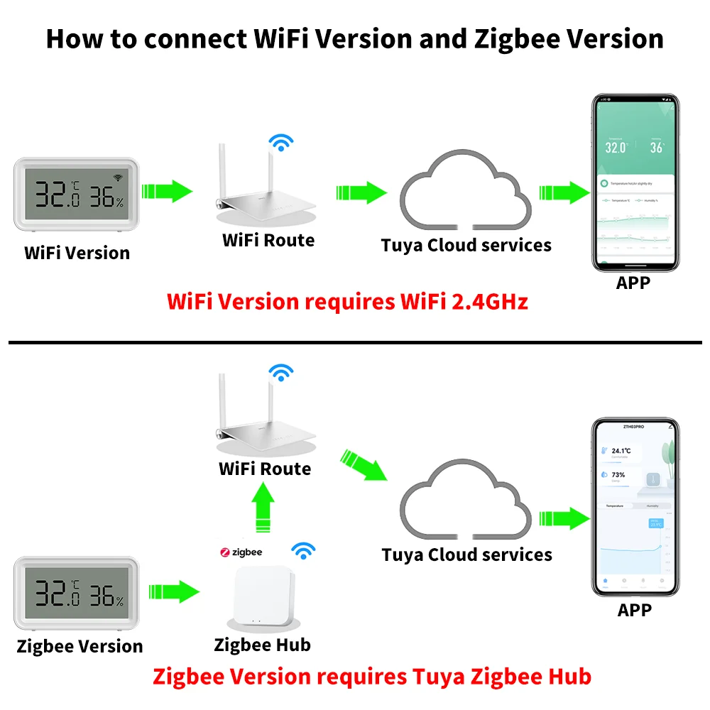 Tuya Wifi/Zigbee Temperatur Feuchtigkeit Sensor Thermometer – Bild 2