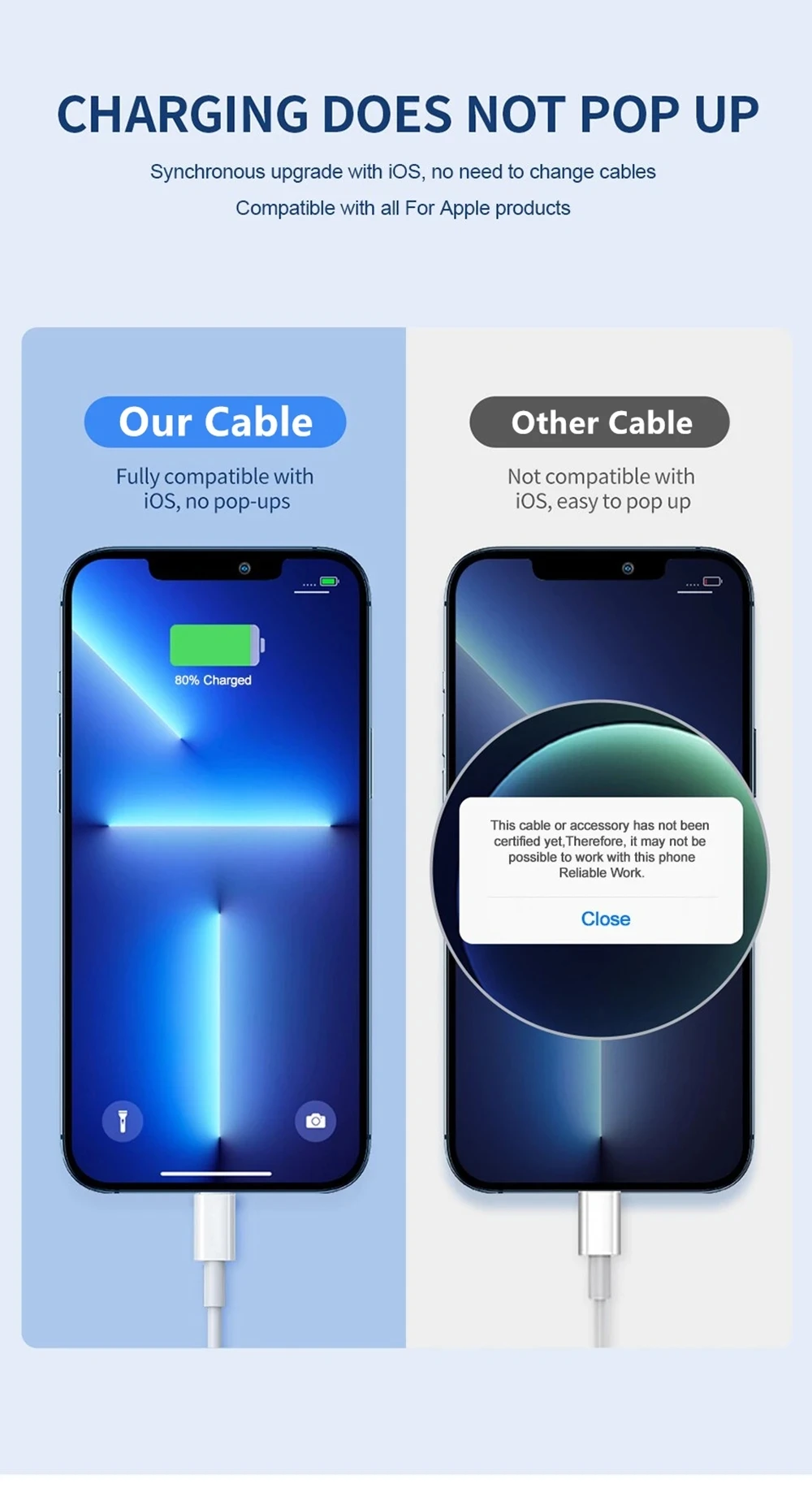 USB-C auf Lightning Kabel 35 W für iPhone, 0,2 bis 3 m – Bild 3
