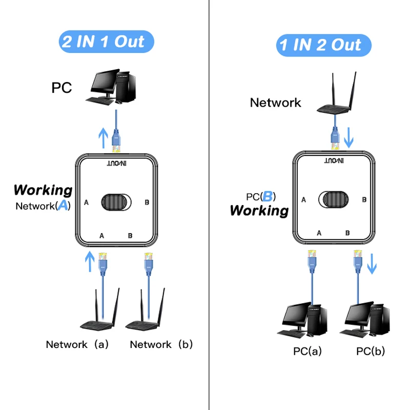 2-Port Gigabit Netzwerk-Switch RJ45, 1000 Mbit/s, ohne – Bild 5