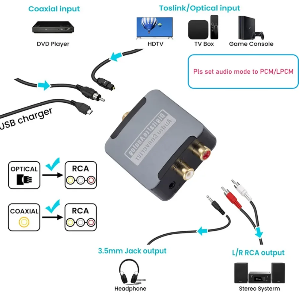DAC Digital-Analog-Audio-Konverter, optisches SPDIF, Toslink – Bild 3