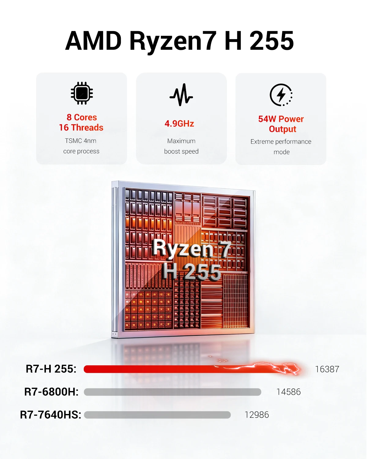 FIREBAT F1 MINI PC AMD Ryzen 7 H255 LPDDR5 16GB RAM 512GB SSD – Bild 3