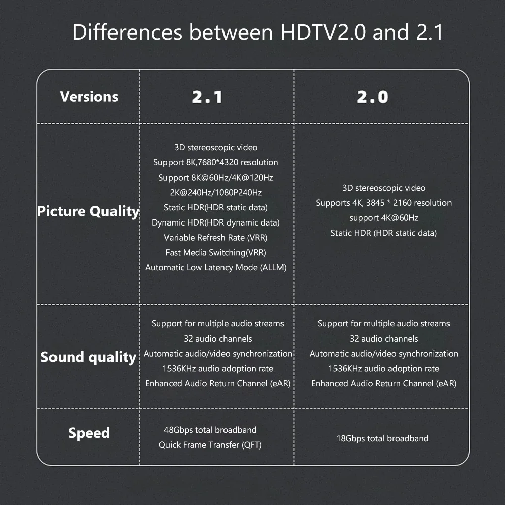 8K UHD U Form 180 Grad HDMI-kompatibel 2,1 Adapter Up Down – Bild 6