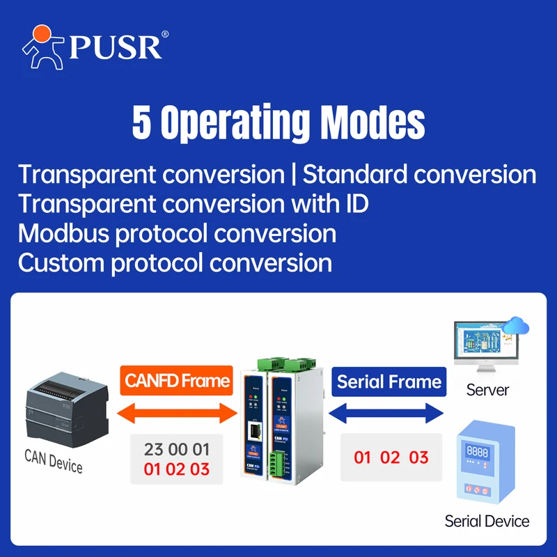 PUSR CAN zu RS485/RS232/Ethernet CAN zu seriellem – Bild 4