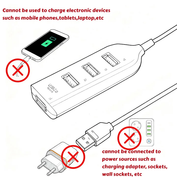 Hochgeschwindigkeits-USB-Hub, 4-Port-USB 2.0 mit Kabel – Bild 6