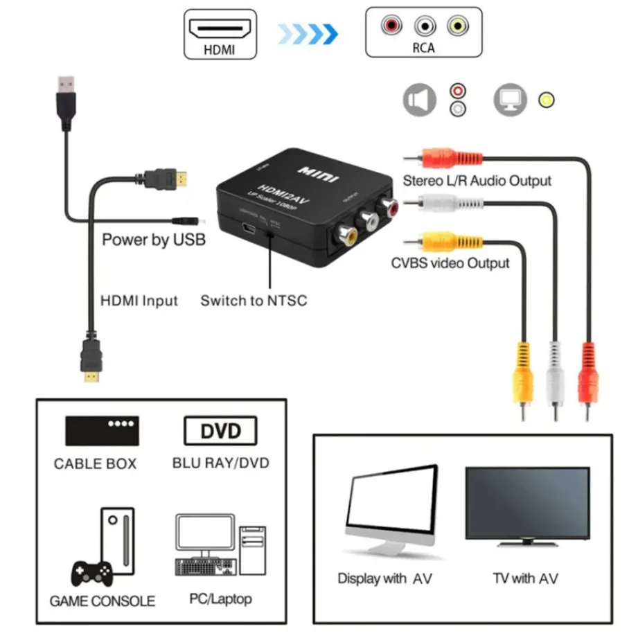 HDMI auf AV (Cinch) Konverter 1080p, PAL/NTSC – Bild 3