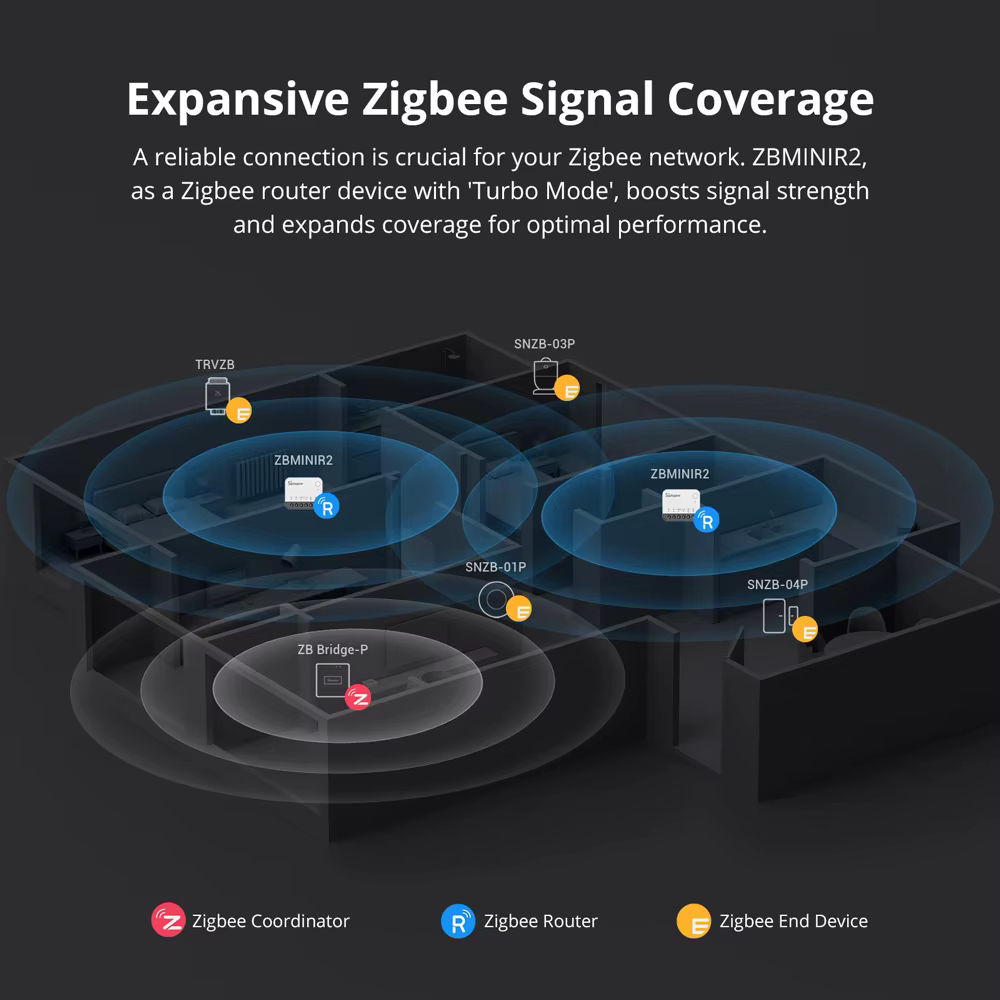 SONOFF ZBMINIR2 Extreme Zigbee Smart Switch Detach Relay – Bild 5