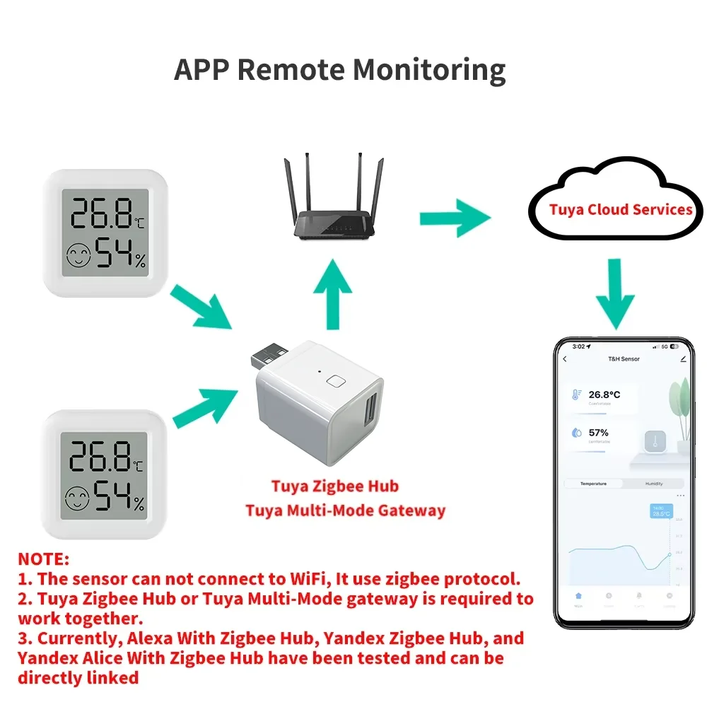 Zigbee 3.0 Temperatur- und Feuchtigkeitssensor – Bild 2