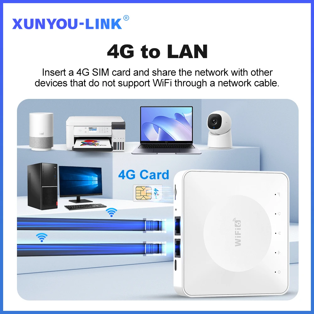 4G LTE Router WiFi 6 SIM-Karten-Modem, unterstützt 32 – Bild 6