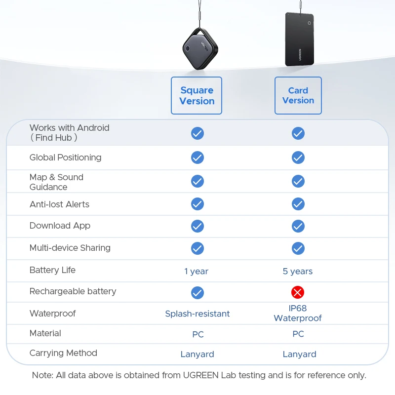 Google Tracker, Android Tracker Tags, Bluetooth Tracker – Bild 2