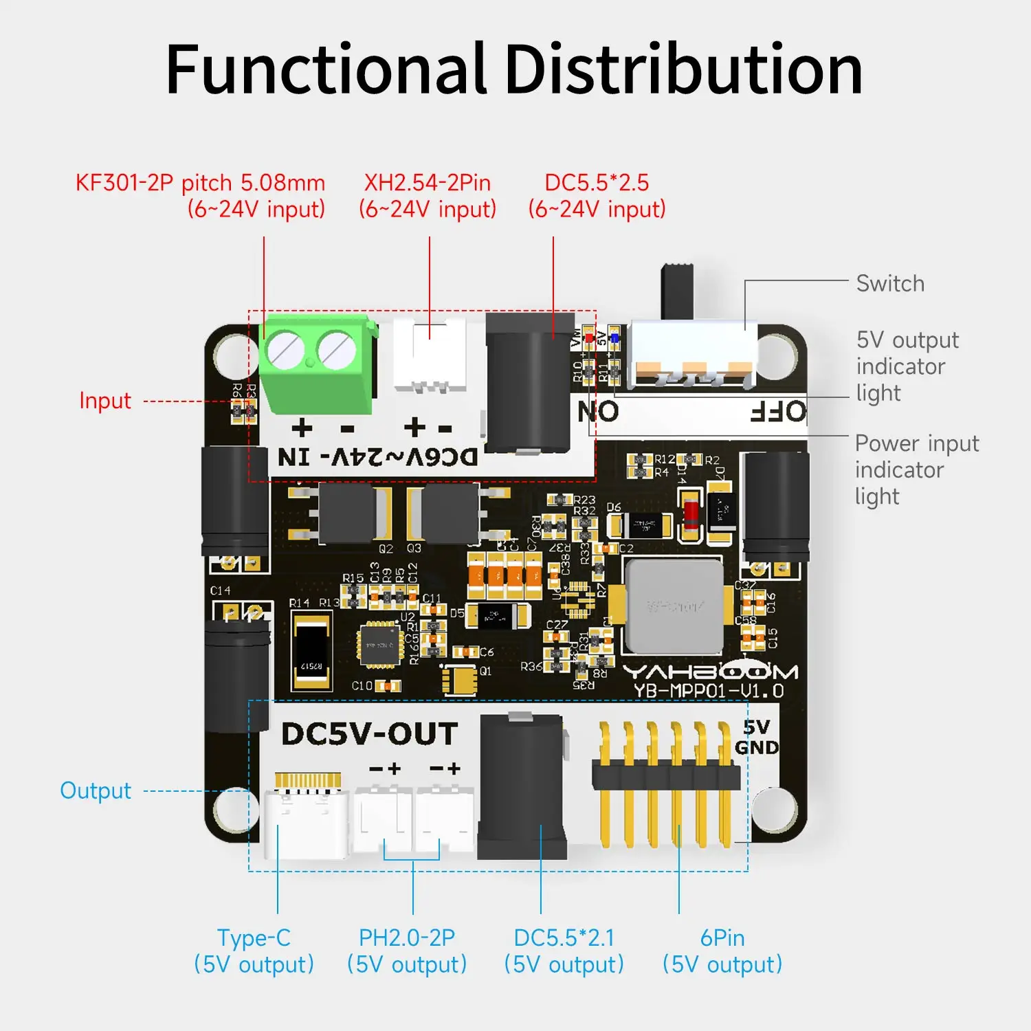Raspberry Pi 5 Netzteil-Erweiterungsplatine DIY – Bild 2