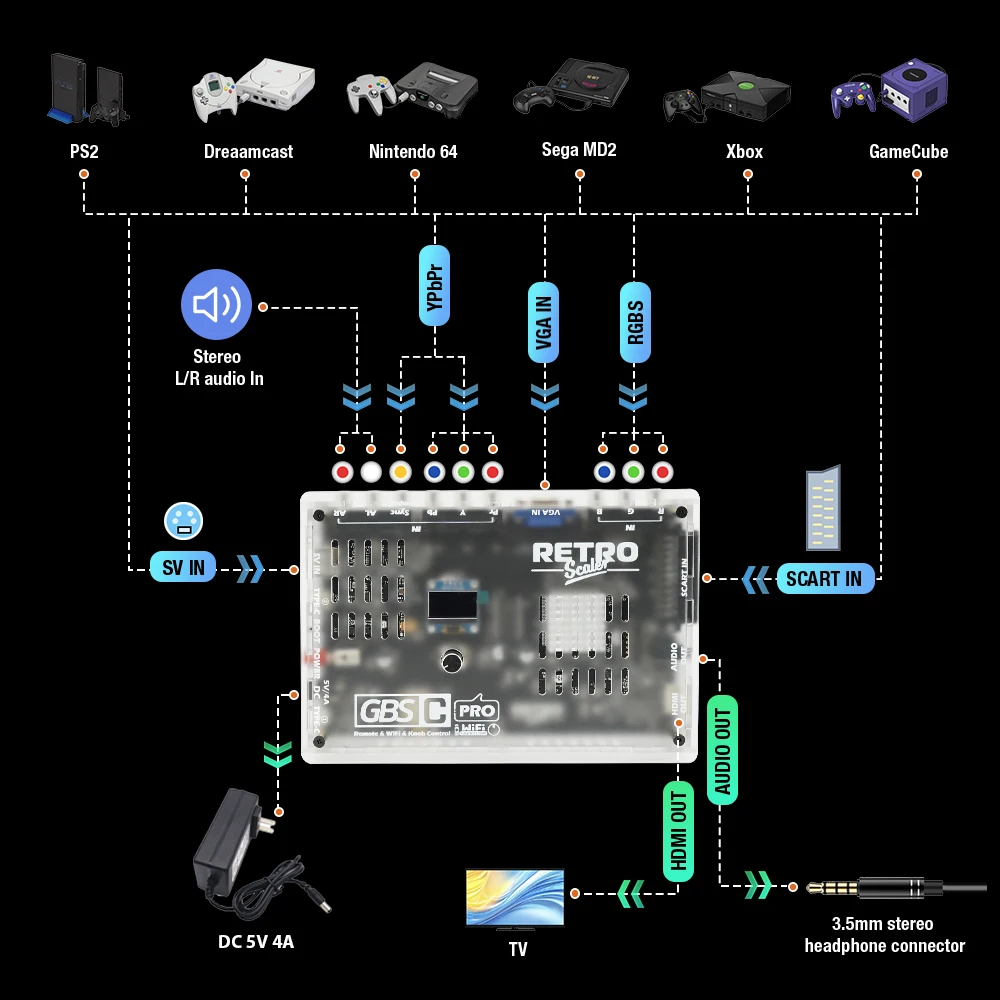 RetroScaler GBSC Pro GBS Control Scart RGBS YPbPr VGA – Bild 5