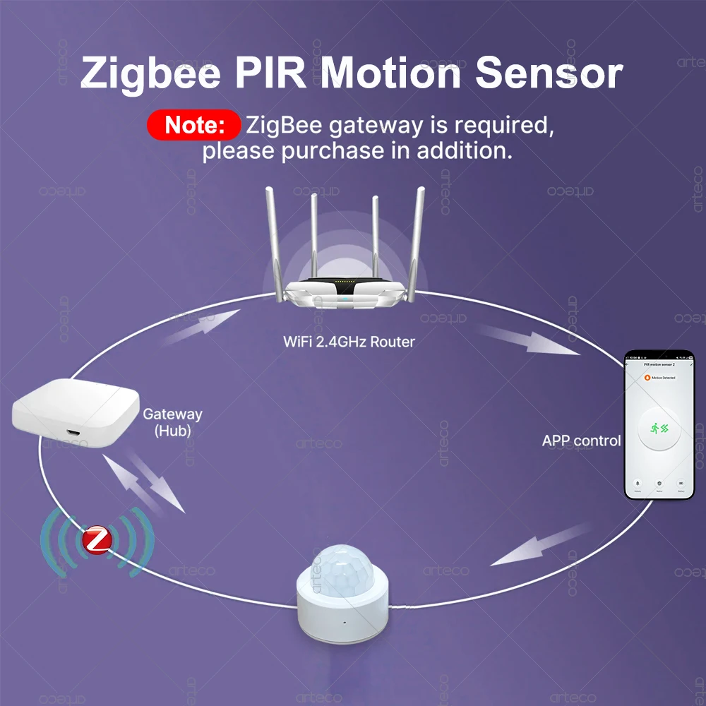 Zigbee 3.0 Mini-PIR-Bewegungssensor, Infrarot-Körperdetektor – Bild 2