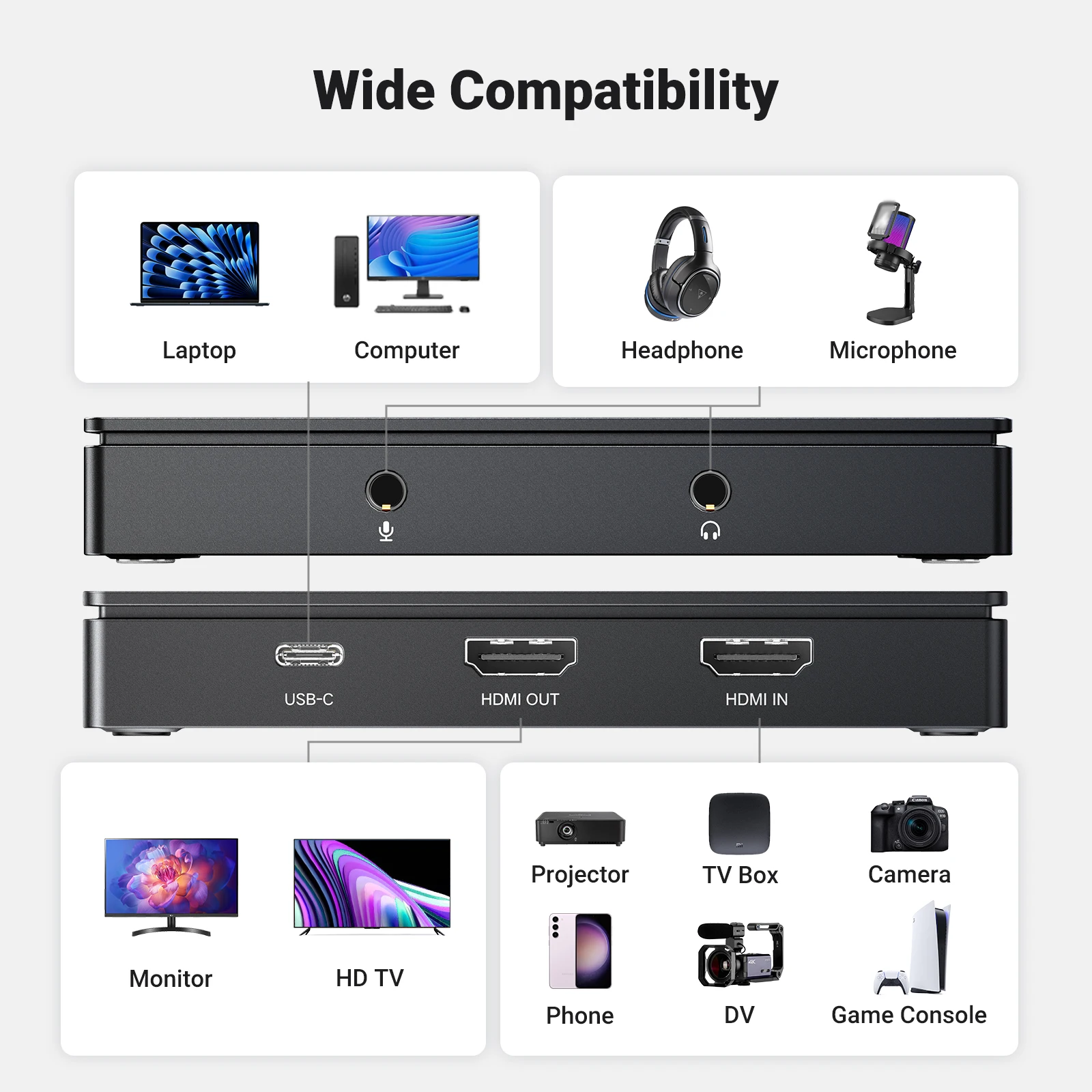 UGREEN HDMI Video Capture Card 4K60Hz HDMI zu USB/Typ-C Video – Bild 4