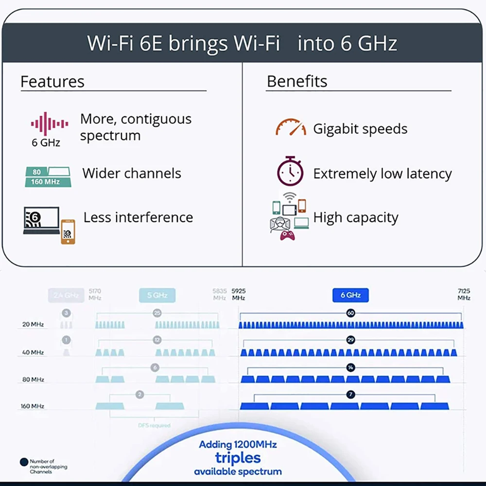 WiFi 6E AX210 Bluetooth 5,3 M.2 Wireless Karte Für Intel – Bild 5