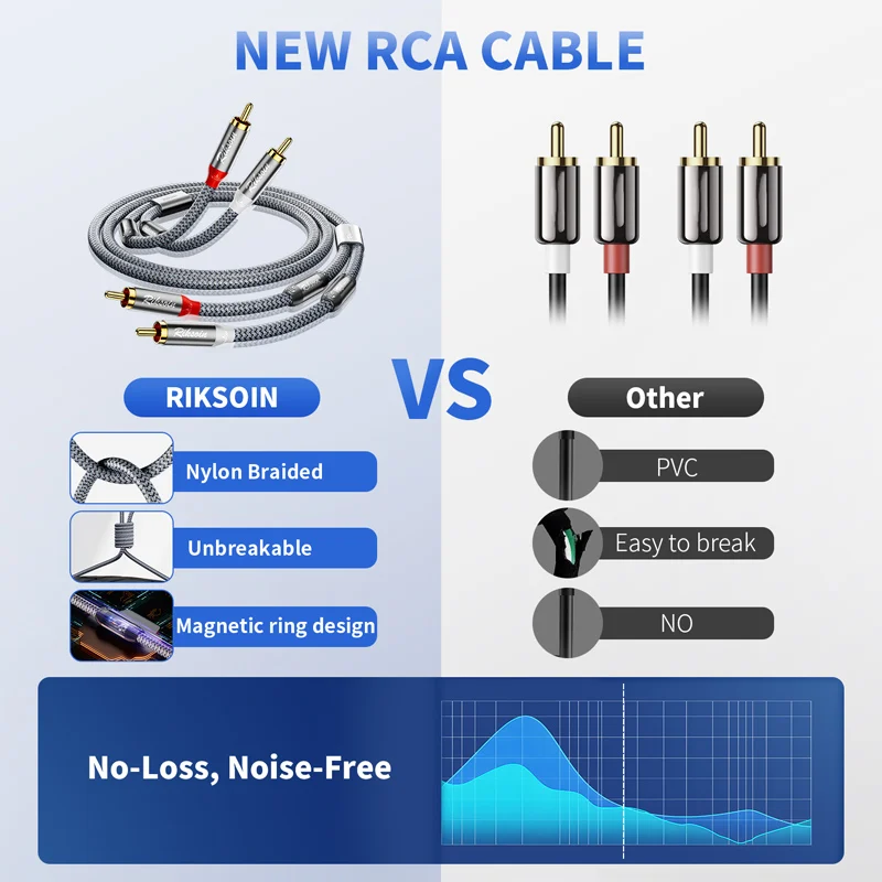 2RCA-Stecker auf 2RCA-Stecker Stereo-Audiokabel mit – Bild 4