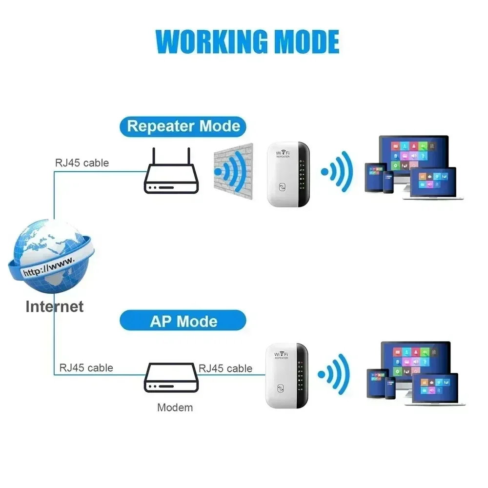 300Mbps WiFi Verstärker Drahtlose WIFI Repeater Extender – Bild 4