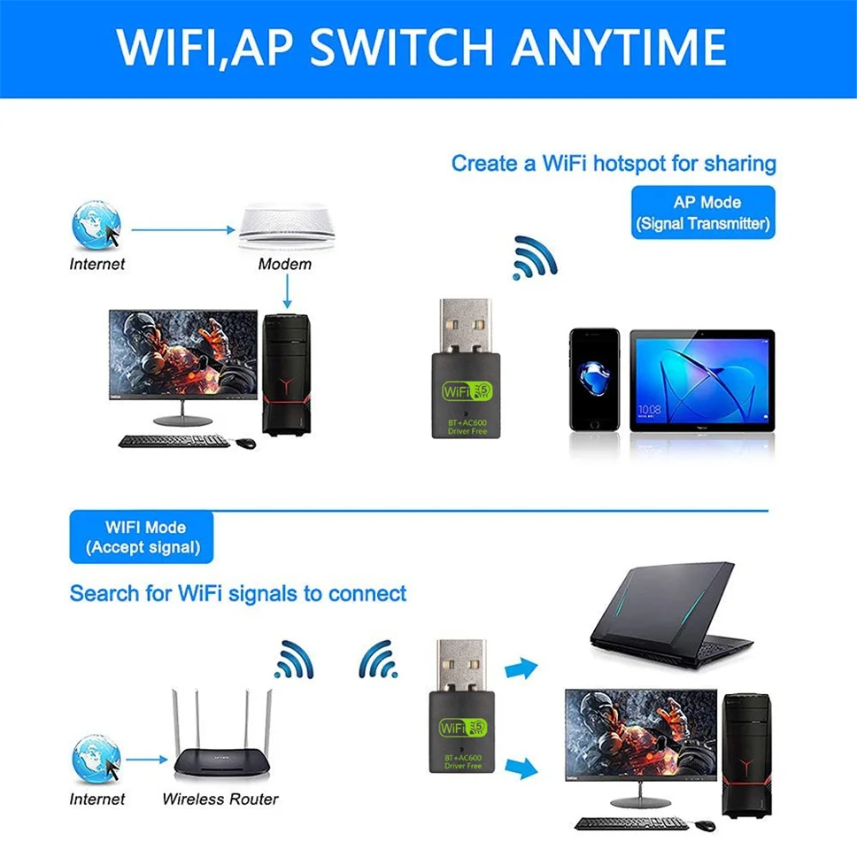 600Mbps USB WiFi Bluetooth Adapter 2 in 1 Dongle Dual Band – Bild 2