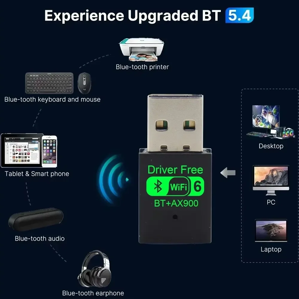 Wifi 6 Mini-USB-Dongle Netzwerkkarte BT 5.4 Empfänger-Dongle – Bild 3