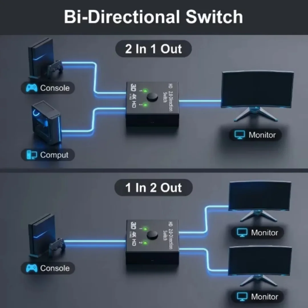4K Switch Bi-Direction 2.0 Splitter HDMI-kompatibler 1x2/2x1 – Bild 2