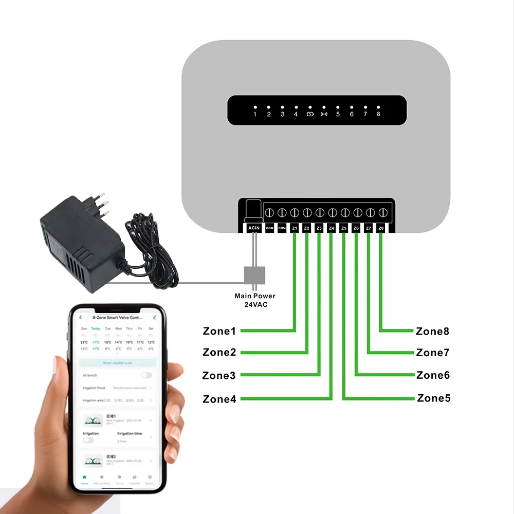 6/8 Stationen WLAN Smart Sprinkler Controller für den – Bild 4