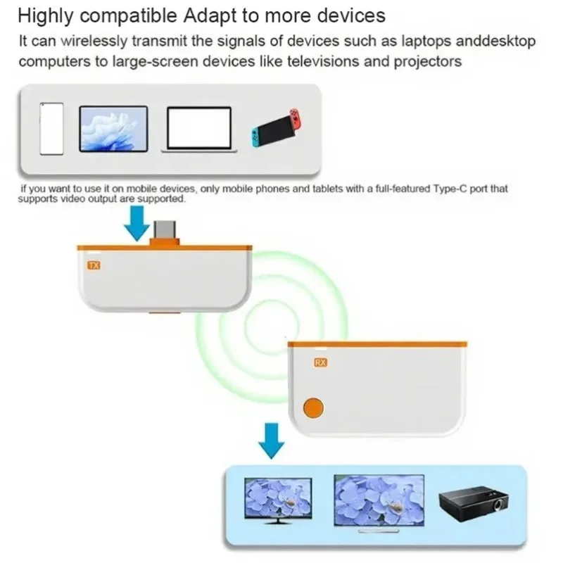 50 m Typ C HDMI-Kompatibel Wireless Video Sender Empfänger – Bild 6