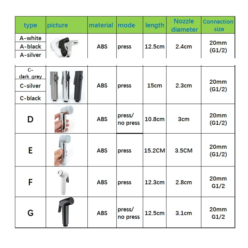 Weiß Silber ABS Selbstreinigung Handheld Badezimmer Bidet – Bild 6