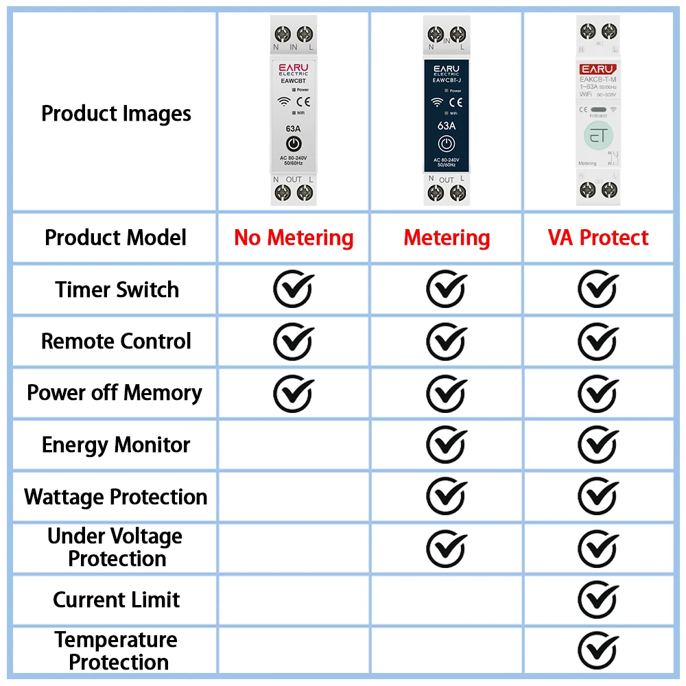 Tuya WiFi Smart Circuit Breaker MCB 1P + N 63A Timer Power – Bild 4