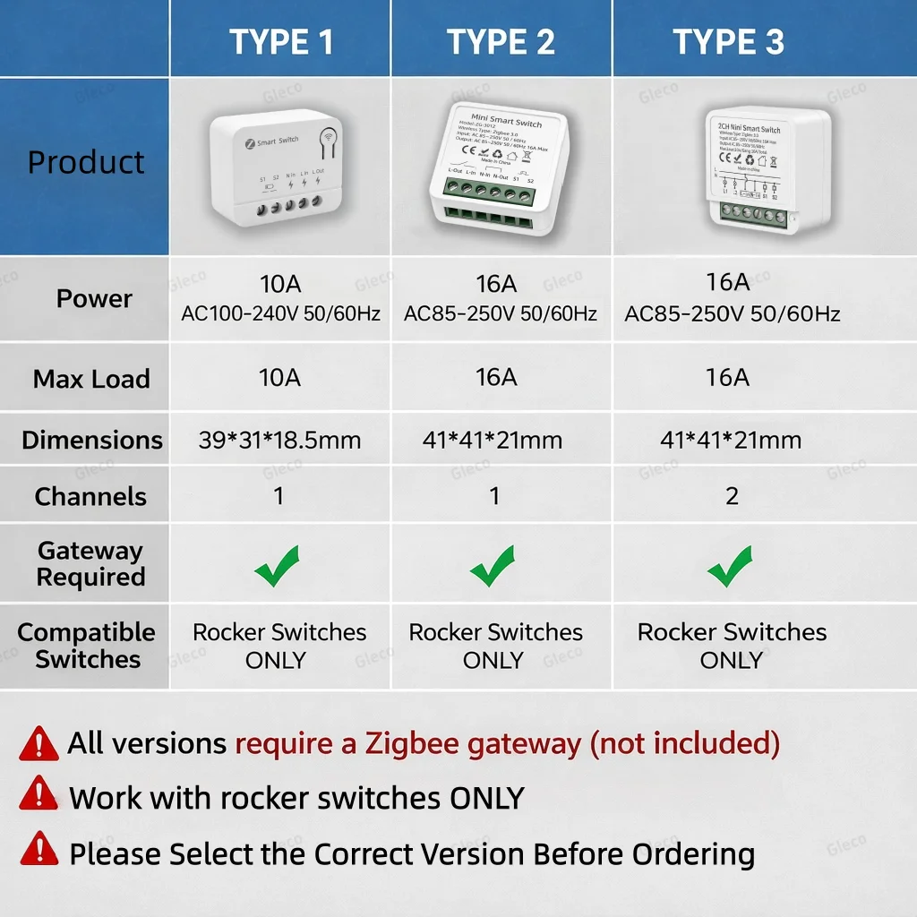 Zigbee 3.0 Mini Smart DIY Schalter 2-Wege 1/2-Kanal-Steuerung – Bild 6