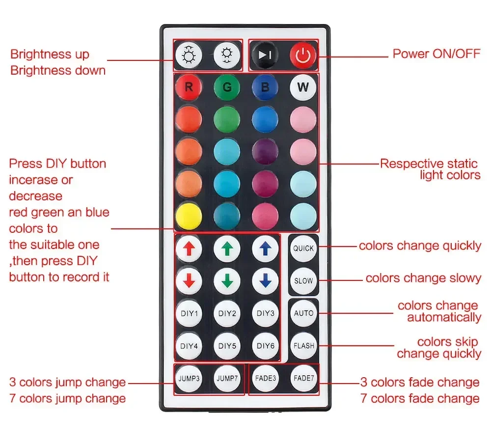 5V LED Streifen USB Bluetooth 3 24 44 Tasten RGB Controller – Bild 6