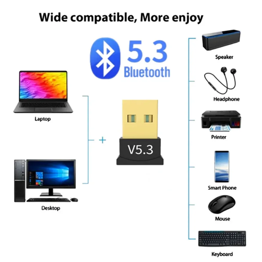 USB Bluetooth 5.3 Adapter für PC und Laptop – Bild 2