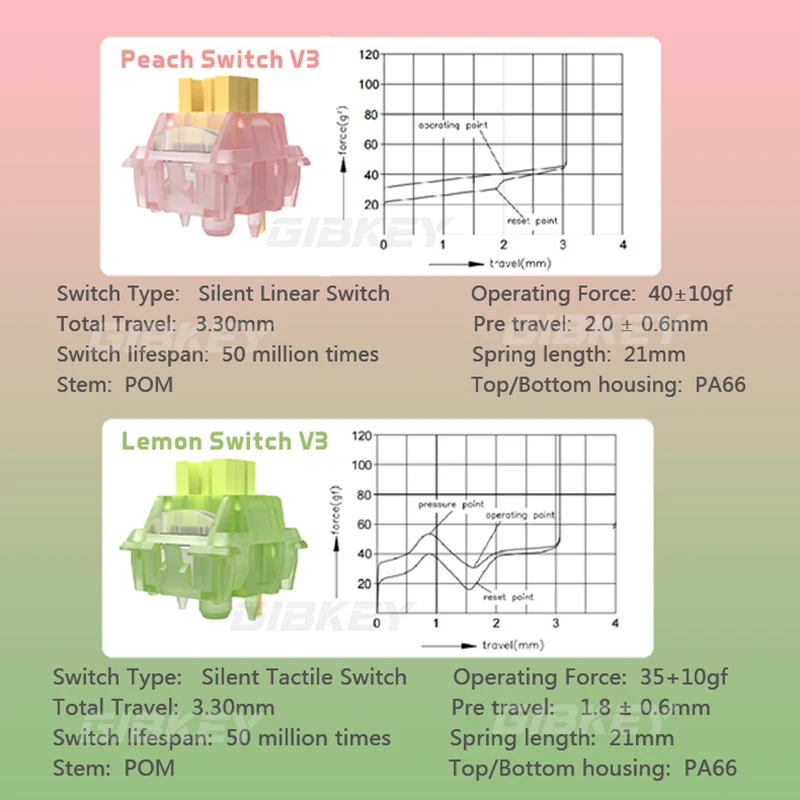 Outemu Silent Peach V3 Schalter geschmiert stumm Zitrone V3 – Bild 2