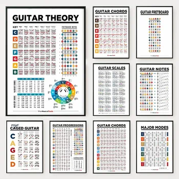 Lernen Sie Gitarre, Theorie, Poster, Musik, Bildung, Akkorde, Schuppen, Diagramm, große Modi, Leinwandgemälde