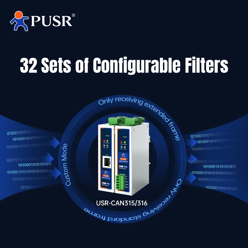 PUSR CAN zu RS485/RS232/Ethernet CAN zu seriellem – Bild 3