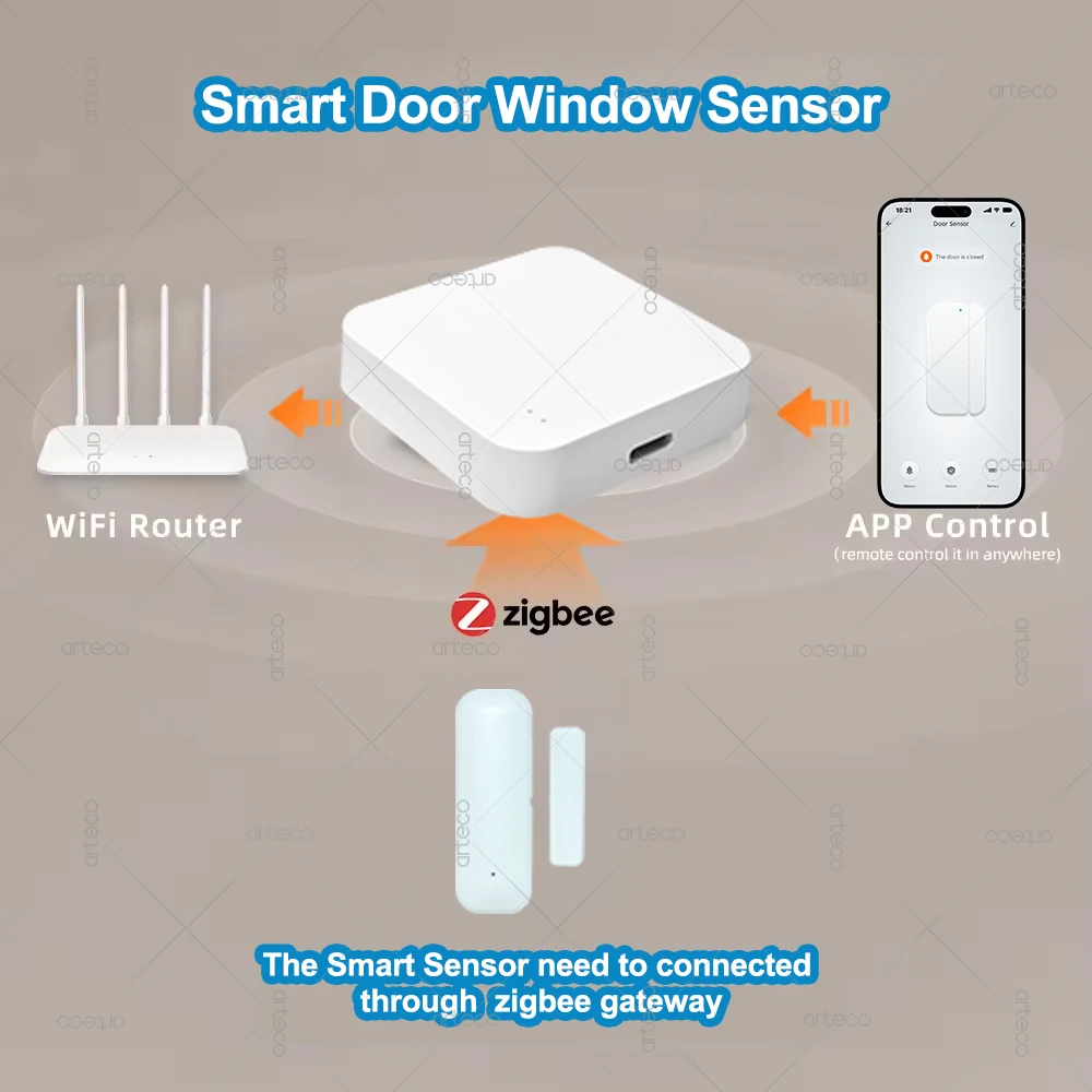 Zigbee Tür Fenster Sensor Smart Home Sicherheit Alarm – Bild 2