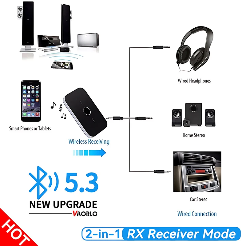 B6 2 IN 1 Bluetooth 5,3 Audio Sender Empfänger 3,5mm AUX Jack – Bild 3