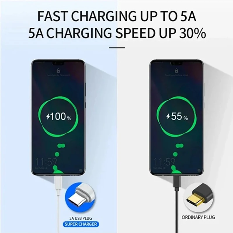 USB-C Schnellladekabel 100 W, 10 A, Lade- und Datenkabel – Bild 2