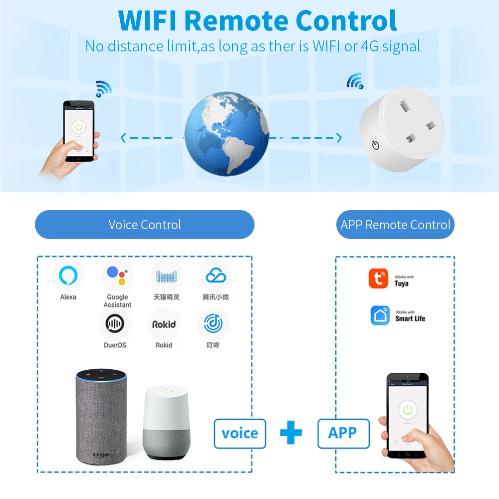 20A Tuya Smart Steckdose WiFi UK Stecker 3pin Adapter Hause – Bild 5