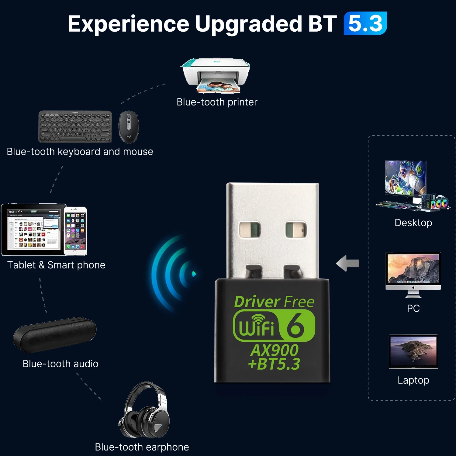 WiFi 6 AX900 Bluetooth 5.3 WiFi USB-Adapter Drahtlose – Bild 4
