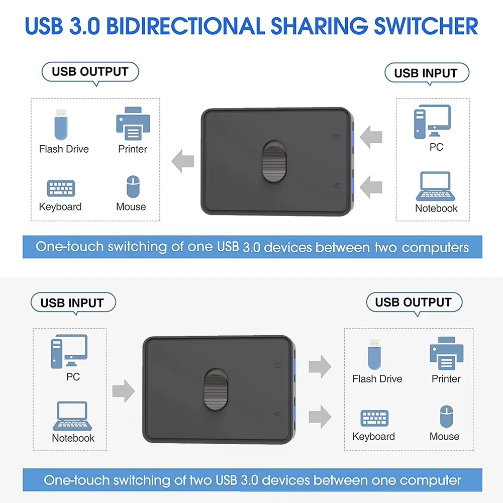 USB 3.0 Switcher KVM Switch 1x2/2x1 Bidirektionaler – Bild 4