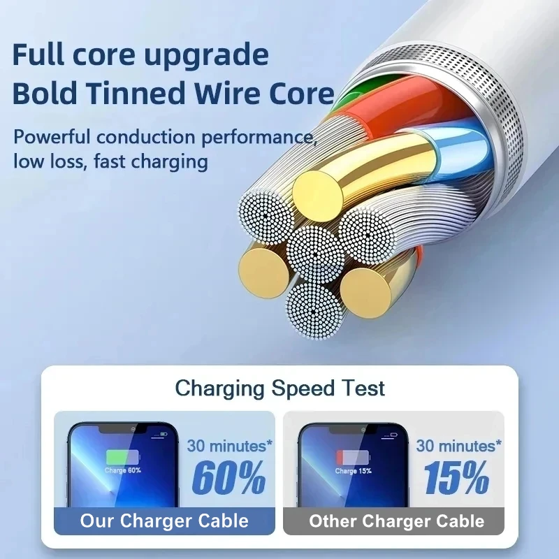 USB-C auf Lightning Kabel 35 W für iPhone, 3er-Set – Bild 4