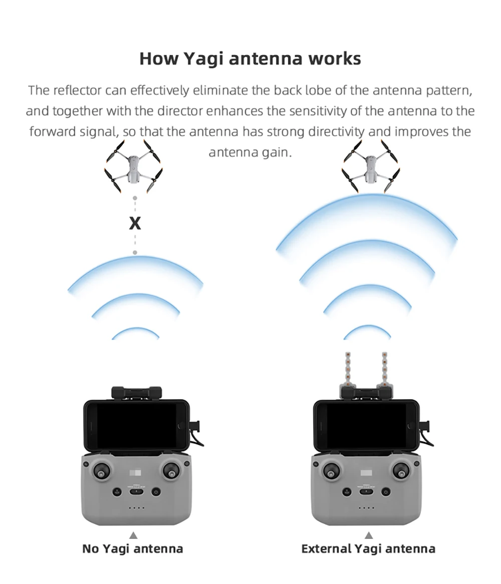 Yagi Antenne Signal Booster für DJI NEO/Air 3/Mini 3/MINI – Bild 4