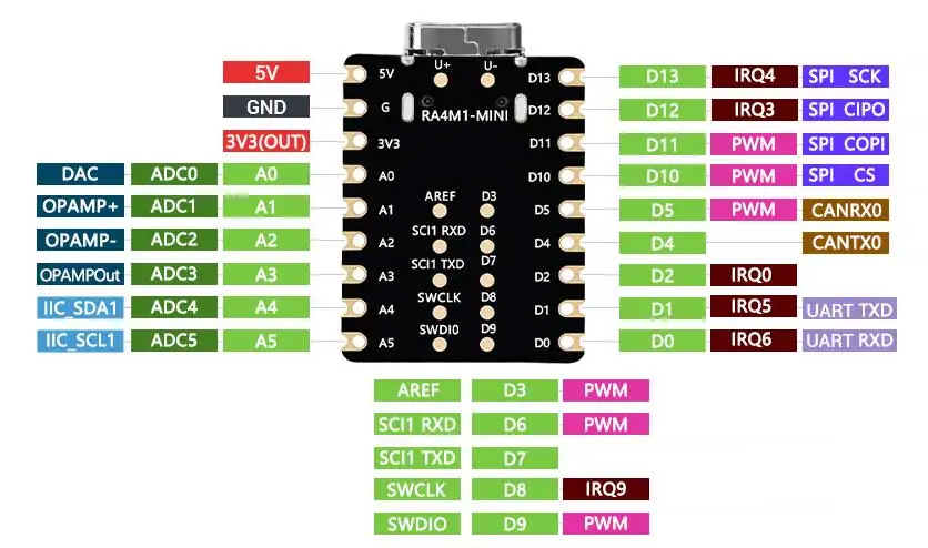 UNO-R4-Minima-kompatibles Board, RA4M1 Tiny SuperMini – Bild 6