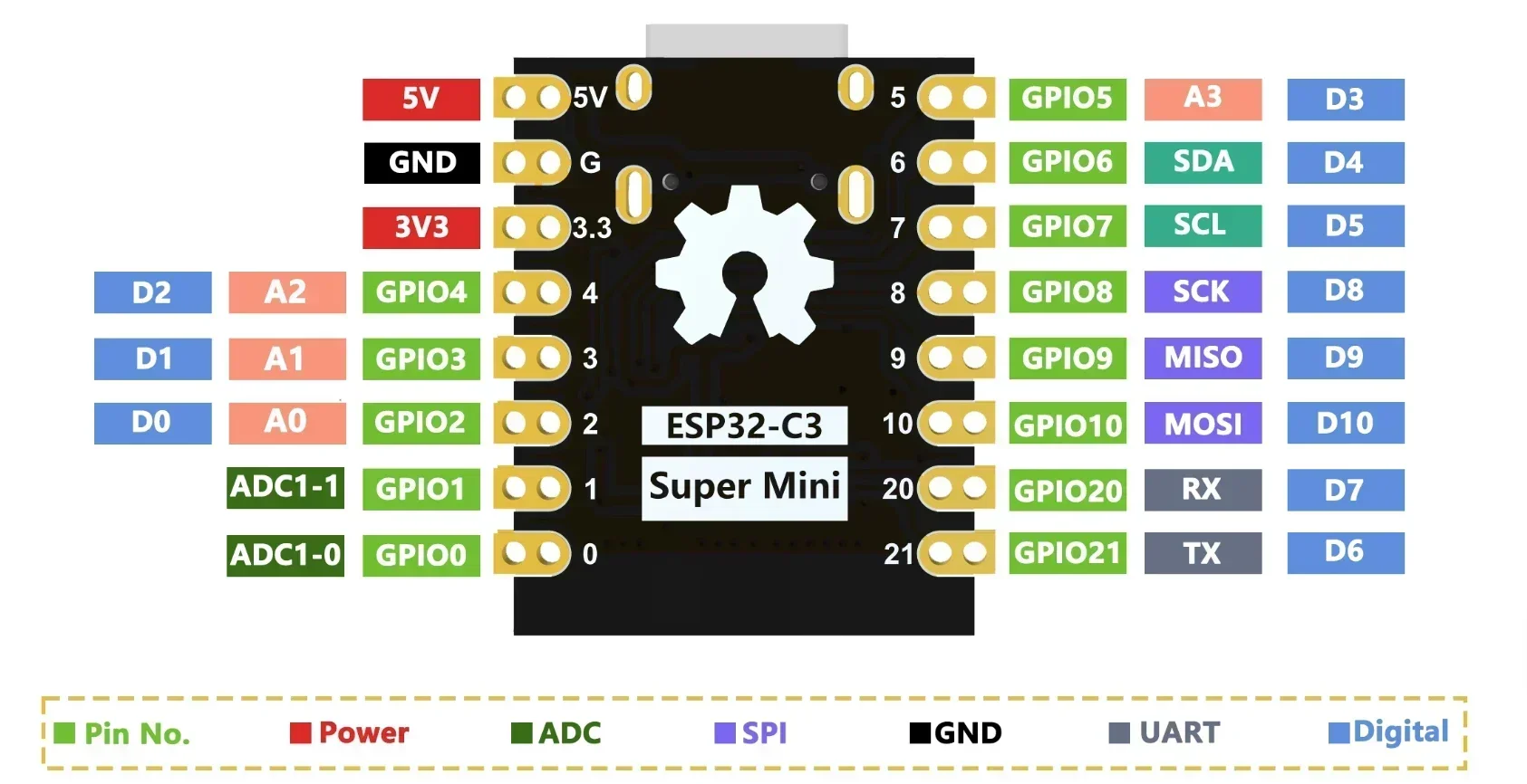 ESP32 Super Mini Development Board ESP32-C3 mit 2,4G WiFi – Bild 6