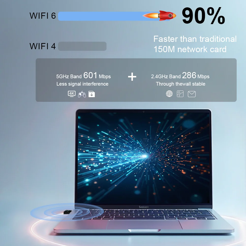 Bluetooth 5.3 AX900 Wifi 6 Adapter Mini USB WIFI 6 Dongle – Bild 2