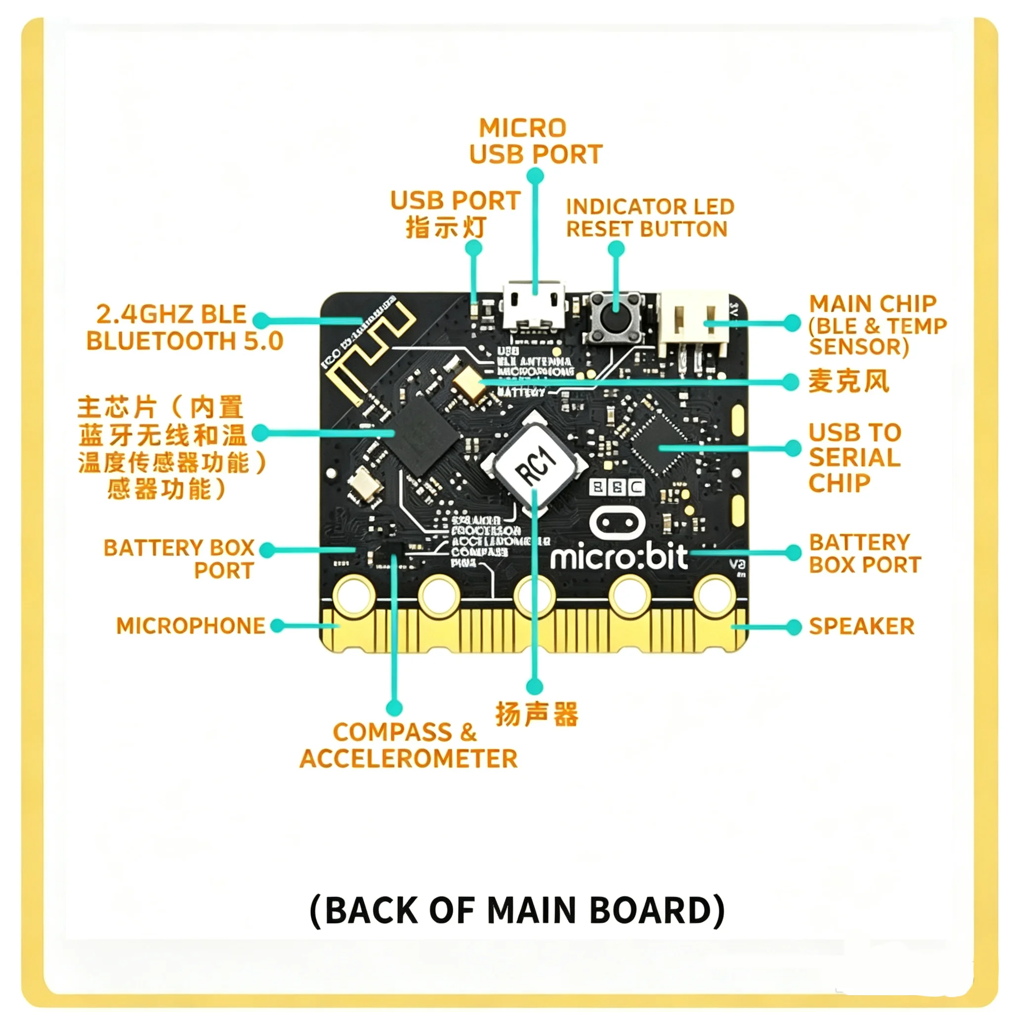 BBC micro:bit V2.2 Go-Kit für Kinder, DIY-Lernboard – Bild 6