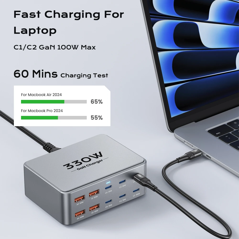 GaN USB-C Multiport-Ladestation 330 W, 100 W PD 3.0, PPS, QC – Bild 2